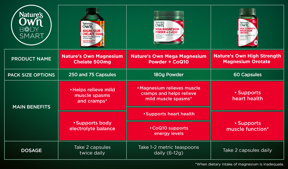 Buy Nature's Own Magnesium Chelate 500Mg 75 Capsules Online at Chemist Warehouse®